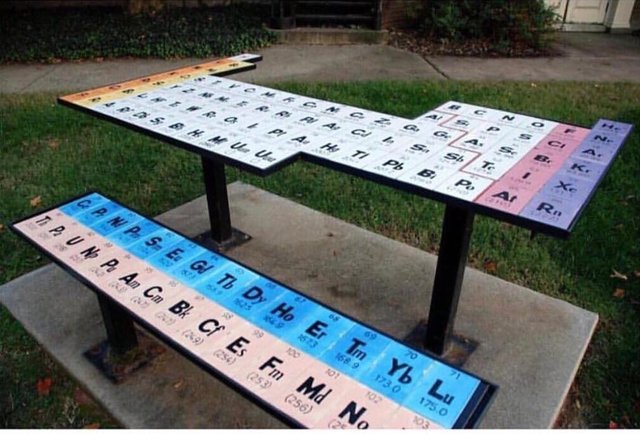 periodic table